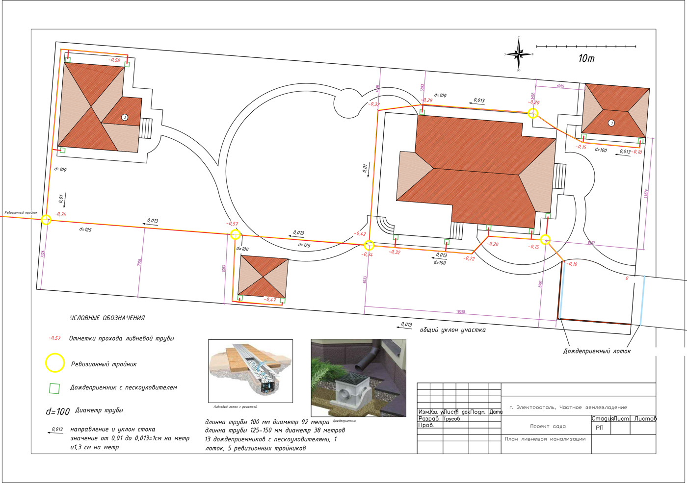 план ливневой канализации