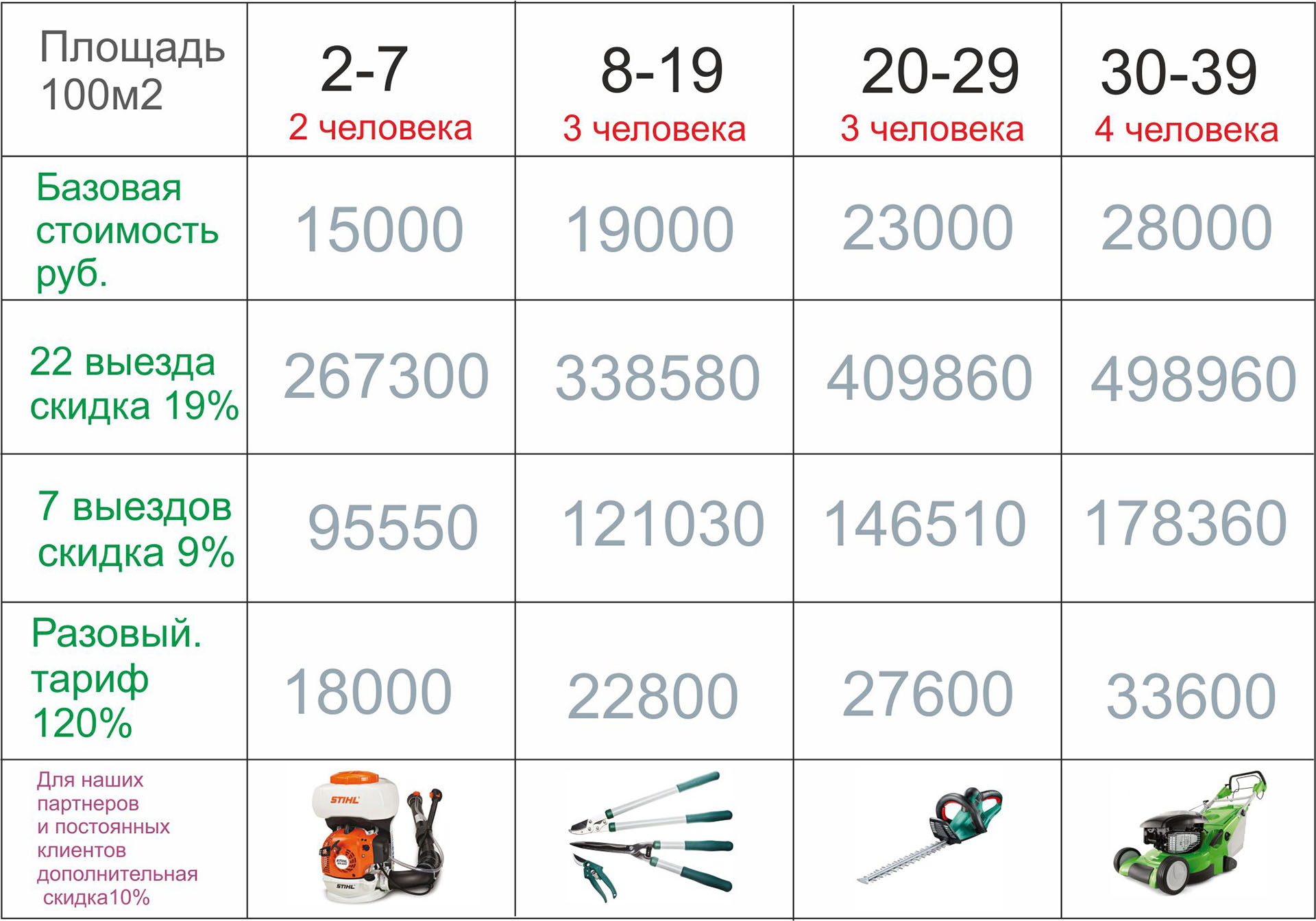 таблица стоимости работ комплекс