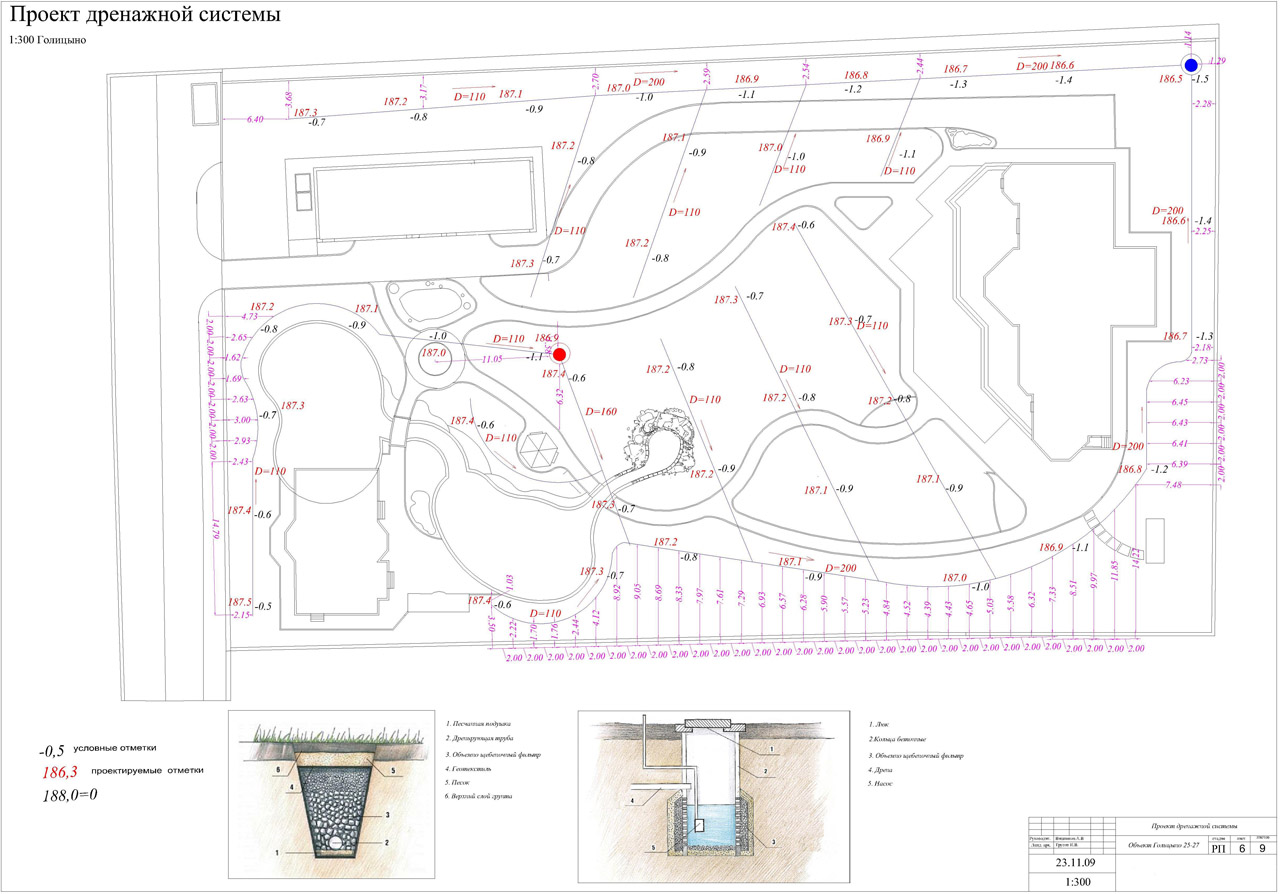проект дренажа