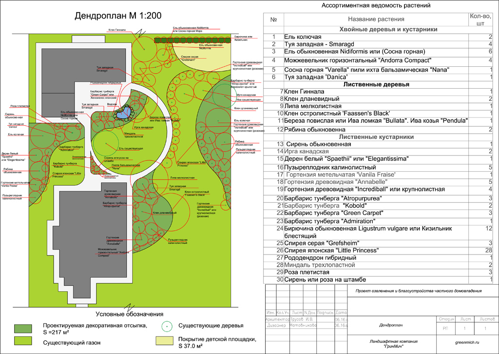 проект озеленения